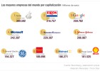 Las 50 grandes empresas que controlan el mundo Las 50 grandes empresas que controlan el mundo