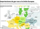 Qué puede pasar con el precio del gas en Europa por el conflicto de Ucrania Qué puede pasar con el precio del gas en Europa por el conflicto de Ucrania