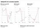 Corregir el endeudamiento público y privado llevará como mínimo diez años Corregir el endeudamiento público y privado llevará como mínimo diez años