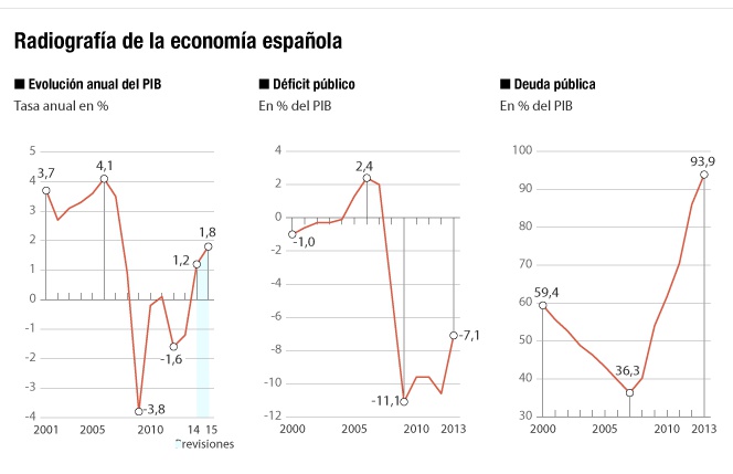 Diez años para corregir el exceso de endeudamiento privado y público