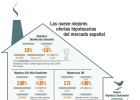 La banca vuelve a la carga con las hipotecas La banca vuelve a la carga con las hipotecas