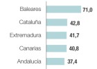 La venta de casas mejora por el tirón de los extranjeros y los descuentos La venta de casas mejora por el tirón de los extranjeros y los descuentos