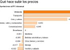 La luz, la Semana Santa y la gasolina se llevan la inflación al 0,4% La luz, la Semana Santa y la gasolina se llevan la inflación al 0,4%