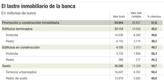 mercado inmobiliario de la banca