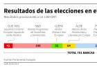 Así quedará el Parlamento Europeo... de izquierda a derecha Así quedará el Parlamento Europeo... de izquierda a derecha
