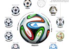 Brazuca: qué tiene el balón del Mundial para costar 128 euros Brazuca: qué tiene el balón del Mundial para costar 128 euros