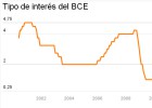 Reunión clave del BCE: Guía para seguir a Mario Draghi Reunión clave del BCE: Guía para seguir a Mario Draghi