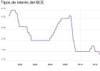 El BCE saca toda su artillería para reactivar el crédito y la economía El BCE saca toda su artillería para reactivar el crédito y la economía