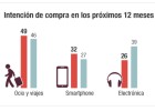 Paro y austeridad frenan el alza del consumo en la UE Paro y austeridad frenan el alza del consumo en la UE