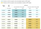 La rebaja fiscal de Montoro se queda a medias sin las comunidades La rebaja fiscal de Montoro se queda a medias sin las comunidades