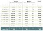 El 33% de contribuyentes empata o pierde con el cambio del IRPF, según Funcas El 33% de contribuyentes empata o pierde con el cambio del IRPF, según Funcas