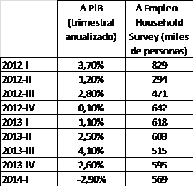 El arte de la dirección musical (y económica).