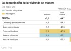 El precio de la vivienda ya sube en Baleares y Canarias El precio de la vivienda ya sube en Baleares y Canarias