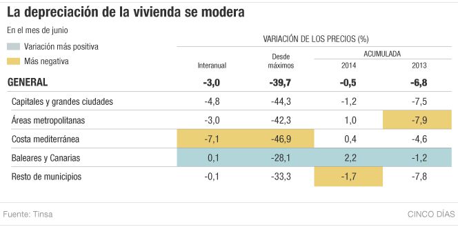 precio de la vivienda