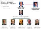 Villar Mir prepara para la sucesión a la segunda línea directiva de OHL Villar Mir prepara para la sucesión a la segunda línea directiva de OHL