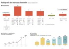 Seis cambios para que el MAB recupere la confianza de los inversores Seis cambios para que el MAB recupere la confianza de los inversores