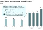 Altadis busca concienciar contra el mercado ilegal de tabaco Altadis busca concienciar contra el mercado ilegal de tabaco
