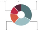 Cepyme avisa que la morosidad afecta al 60% de las pymes Cepyme avisa que la morosidad afecta al 60% de las pymes