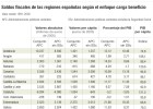 Empieza la batalla para ver quién aporta y recibe más del sistema Empieza la batalla para ver quién aporta y recibe más del sistema