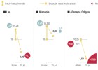 Cinco claves para triunfar con los debuts en Bolsa Cinco claves para triunfar con los debuts en Bolsa