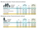 La exención por plusvalías de los mayores de 65 años, hasta 240.000 euros La exención por plusvalías de los mayores de 65 años, hasta 240.000 euros