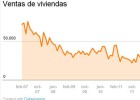 El ladrillo se prepara para consolidar su recuperación El ladrillo se prepara para consolidar su recuperación