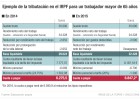 Hacienda elimina la reducción fiscal para trabajadores mayores de 65 años Hacienda elimina la reducción fiscal para trabajadores mayores de 65 años