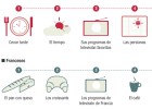 El sol y el pan, las cosas de casa que más añoran los españoles El sol y el pan, las cosas de casa que más añoran los españoles