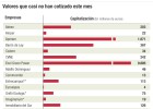 Veintitrés cotizadas españolas que (casi) no cotizan en agosto Veintitrés cotizadas españolas que (casi) no cotizan en agosto