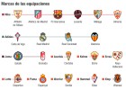 Ronaldo, Messi y Van Persie, los reyes en ventas de camisetas Ronaldo, Messi y Van Persie, los reyes en ventas de camisetas