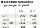 La auditoría nacional y la SEPI subrayan el incierto coste de reestructurar Hunosa La auditoría nacional y la SEPI subrayan el incierto coste de reestructurar Hunosa