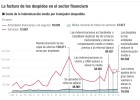 ¿Qué bancos pagan mayores indemnizaciones por despido? ¿Qué bancos pagan mayores indemnizaciones por despido?