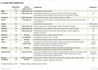 12 bancos que ofrecen diferenciales de menos del 2% 12 bancos que ofrecen diferenciales de menos del 2%