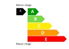 Cómo ver a simple vista el riesgo de los productos financieros Cómo ver a simple vista el riesgo de los productos financieros