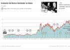 Guía para los inversores tras el relevo en el banco Santander Guía para los inversores tras el relevo en el banco Santander