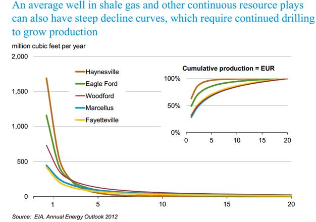 El fracking, ¿tierra prometida?