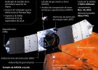 Cómo entró la sonda Maven en la órbita de Marte Cómo entró la sonda Maven en la órbita de Marte