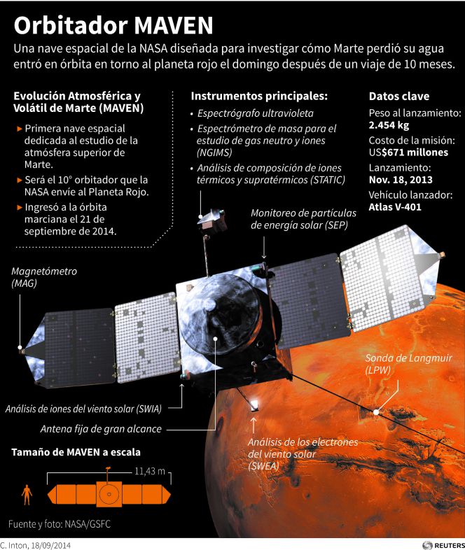 Cómo entró la sonda Maven en la órbita de Marte