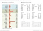 Las casas de lujo encaran su mejor año desde 2007 Las casas de lujo encaran su mejor año desde 2007