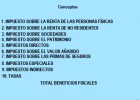 Consulta la lista de los beneficios fiscales que se aplicarán en 2015 Consulta la lista de los beneficios fiscales que se aplicarán en 2015