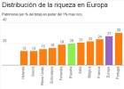 El 1% de los hogares en España son ‘millonarios’ El 1% de los hogares en España son ‘millonarios’