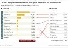 Los aeropuertos con más reclamaciones este verano Los aeropuertos con más reclamaciones este verano