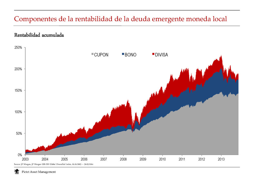 Hay que mirar el atractivo de la deuda de mercados emergentes
