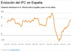 La luz sube un 2,2% en el último año y resta fuerza a la deflación La luz sube un 2,2% en el último año y resta fuerza a la deflación