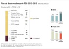 FCC espera 400 millones de la venta de Realia y Globalvía FCC espera 400 millones de la venta de Realia y Globalvía