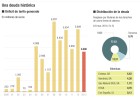 Las eléctricas piden ‘subastar’ el déficit de tarifa de 2013 Las eléctricas piden ‘subastar’ el déficit de tarifa de 2013