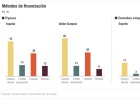 Renting o leasing, ¿qué salida tomar? Renting o leasing, ¿qué salida tomar?