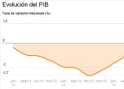 España y Reino Unido esquivan el deterioro económico en la UE España y Reino Unido esquivan el deterioro económico en la UE
