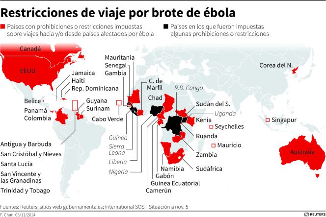 ¿Qué países tienen limitaciones de viaje por ébola?