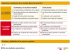 El reto del empleador: salario, motivación y conciliación El reto del empleador: salario, motivación y conciliación